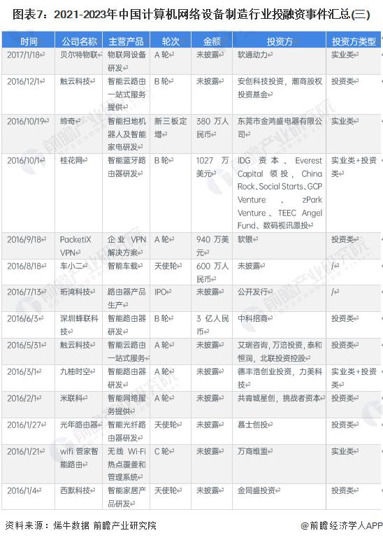 【投资视角】启示2023：中国计算机网络设备制造行业投融资及兼并重组分析(附投融资汇总、产业基金和兼并重组等)