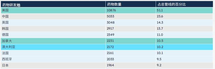 国内获批1类新药全解！品种、企业、治疗领域…