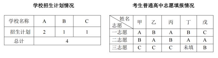 中考志愿怎么填？招生怎么录？市中招办最新解读→