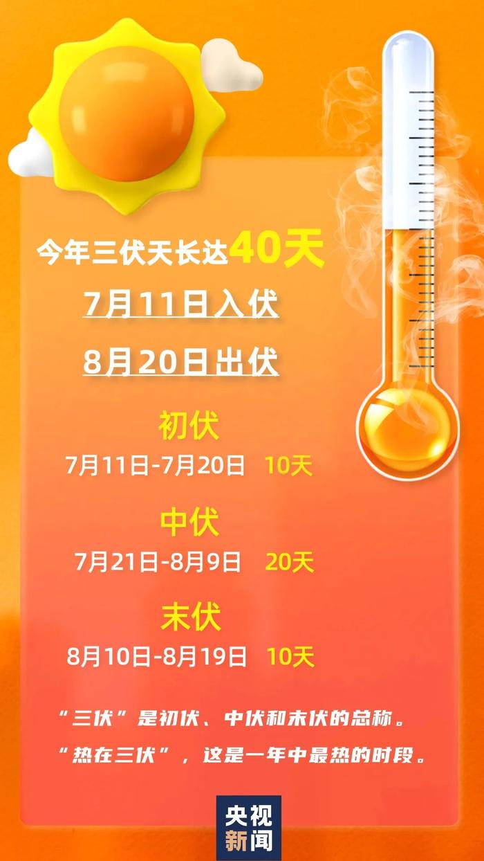 今日入伏！还会更热吗？珠海高温预警持续，接下来的天气→