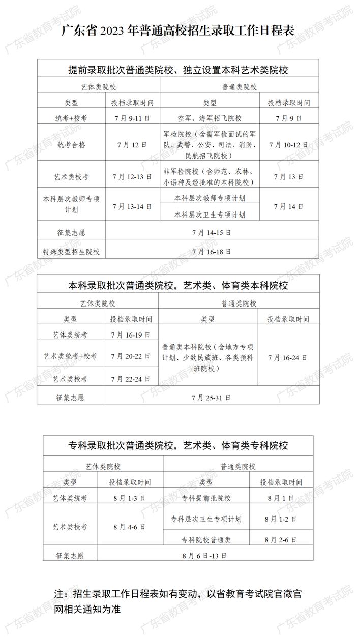 转发扩散！广东高考录取已开始，录取结果这样查→