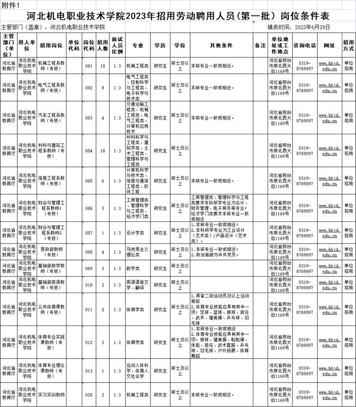 今起报名！河北机电职业技术学院招聘59人→