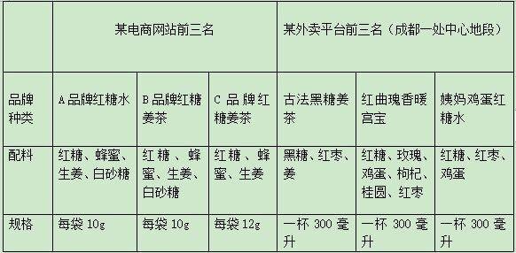 川观调查丨时下流行的“姨妈热饮”，喝了有效吗？会长胖吗？