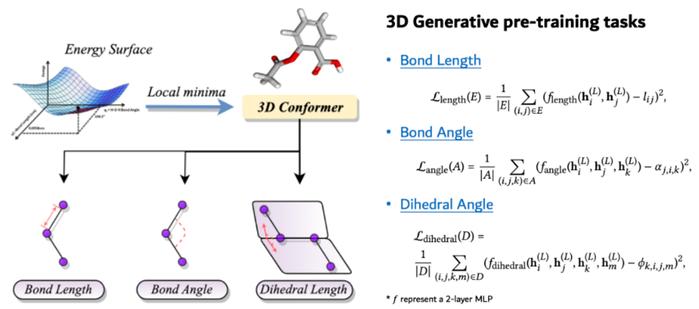 KDD 2023  | 第四范式开发用于分子性质预测的生成式3D预训练模型