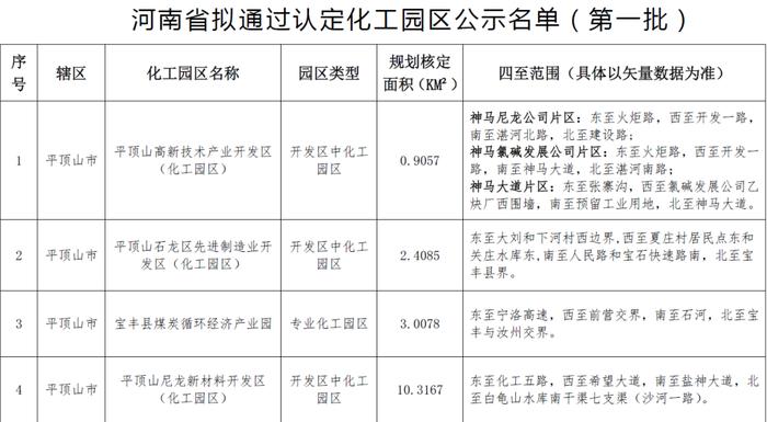 16家！河南首批拟通过认定化工园区有啥特点？