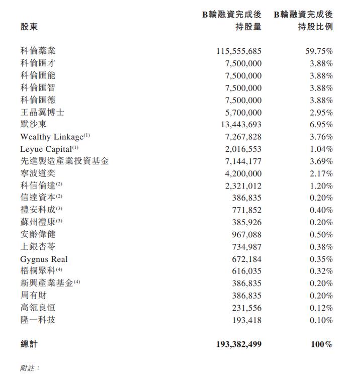 港股生物医药领域近两年最大规模IPO 科伦博泰今日上市交易