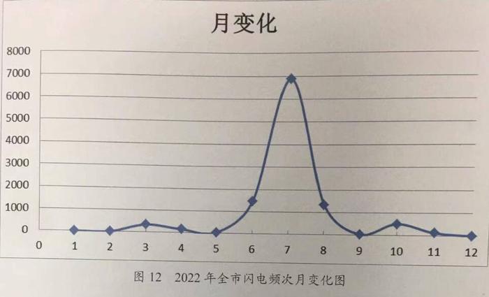 电闪雷鸣，上高架安全吗? 放心!已布设防雷系统