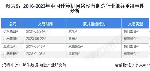 【投资视角】启示2023：中国计算机网络设备制造行业投融资及兼并重组分析(附投融资汇总、产业基金和兼并重组等)