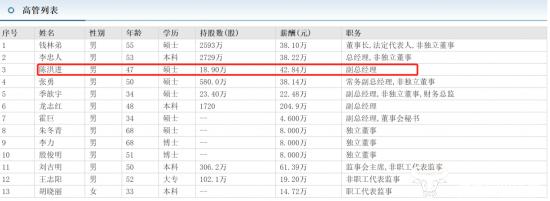 凯伦股份副总陈洪进曾经是网管员？跳槽不少年薪42.84万也不算高