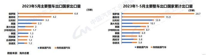 中汽协：车市上半年实现较高增长 新能源、汽车出口和中国品牌是关键词