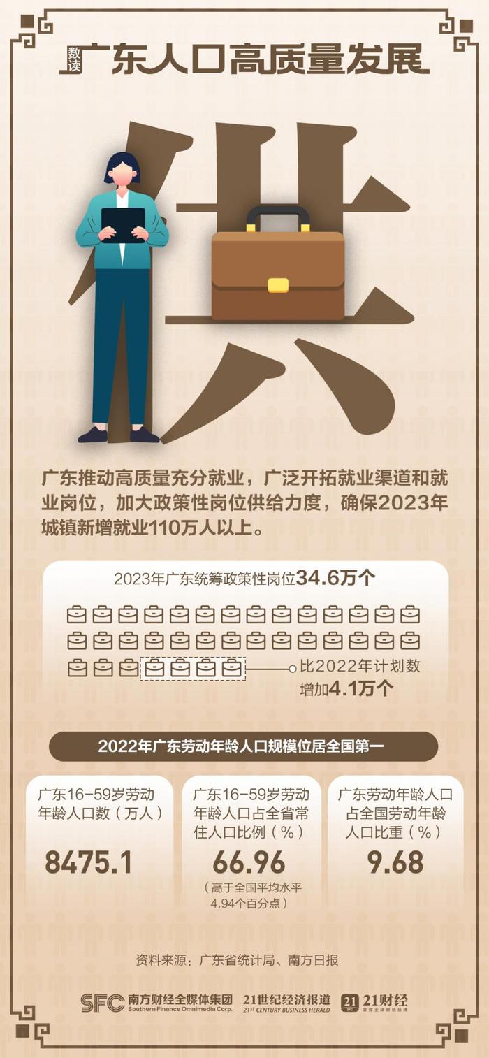 世界人口日｜推动人口高质量发展，第一大省广东有何“高招”？