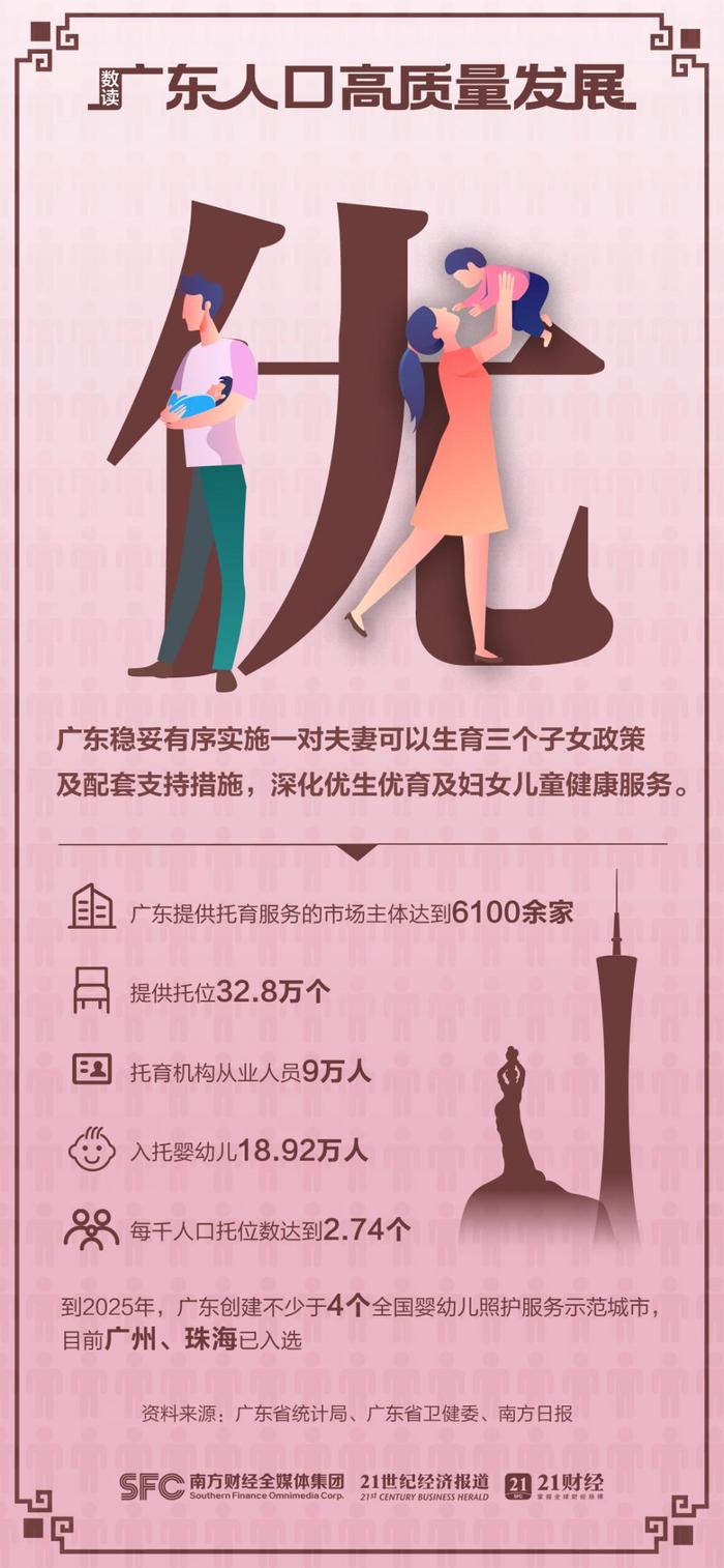 世界人口日｜推动人口高质量发展，第一大省广东有何“高招”？