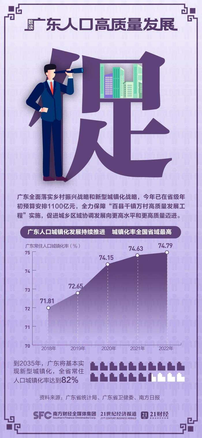 世界人口日｜推动人口高质量发展，第一大省广东有何“高招”？