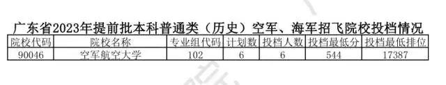 今天可查结果！广东高考提前批军检类投档线公布