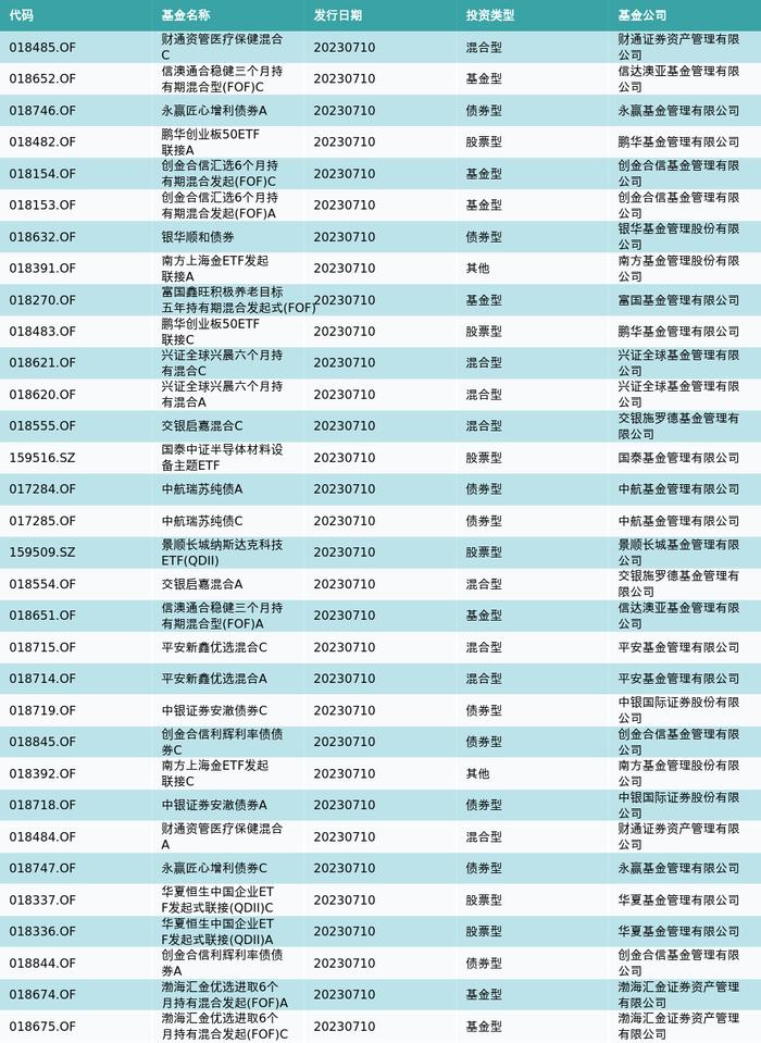 资金流向（7月10日）丨中际旭创、科大讯飞、中国中免融资资金买入排名前三，中际旭创获买入超7.75亿元居首