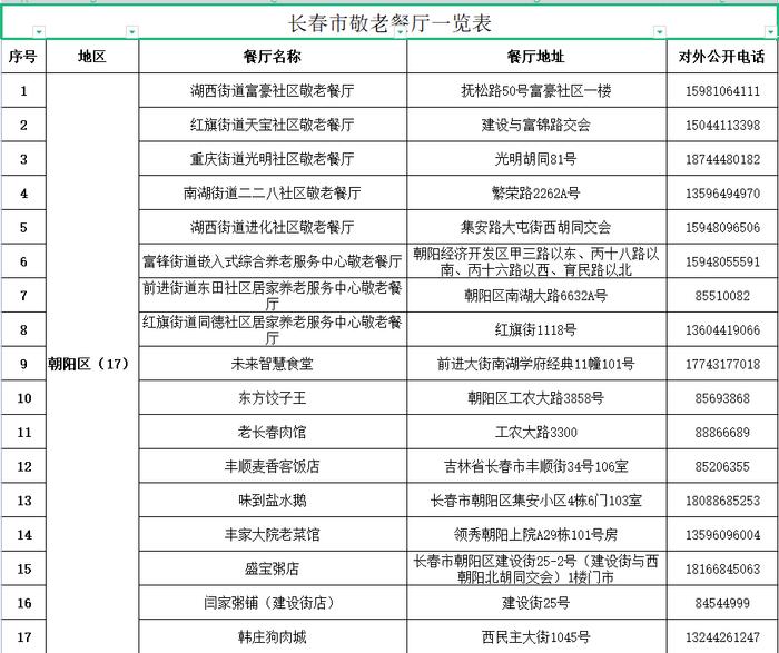 @长春人，这样可查询身边最近的敬老餐厅！