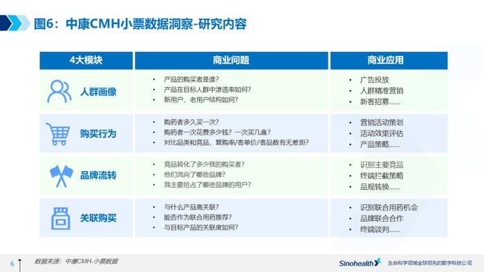 按医嘱服药真难！我国“三高”老人6成处于低依从性