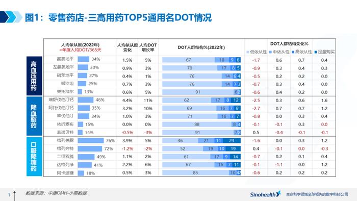 按医嘱服药真难！我国“三高”老人6成处于低依从性