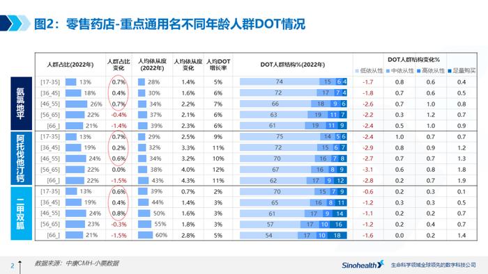 按医嘱服药真难！我国“三高”老人6成处于低依从性