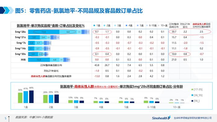 按医嘱服药真难！我国“三高”老人6成处于低依从性