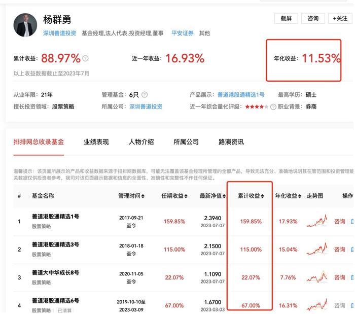 栽在美股垃圾股，私募深夜致歉刷屏：心怀复杂和痛苦平仓美股空头，没想到垃圾股“越臭越香”