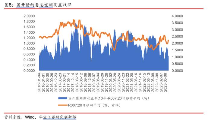 【公募基金】权益市场磨底行情下，基金组合如何配置——基金配置策略季度报告（2023年三季度）