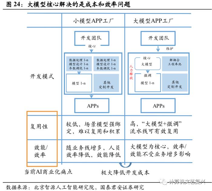 AI与自动驾驶会产生什么化学反应？