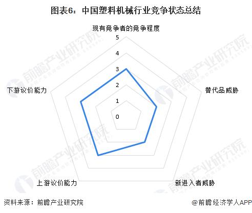 【行业深度】洞察2023：中国塑料机械行业竞争格局及市场份额(附市场集中度、企业竞争力评价等)