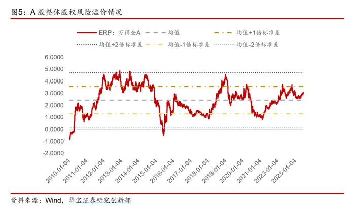 【公募基金】权益市场磨底行情下，基金组合如何配置——基金配置策略季度报告（2023年三季度）