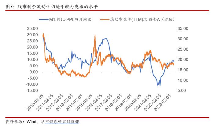 【公募基金】权益市场磨底行情下，基金组合如何配置——基金配置策略季度报告（2023年三季度）