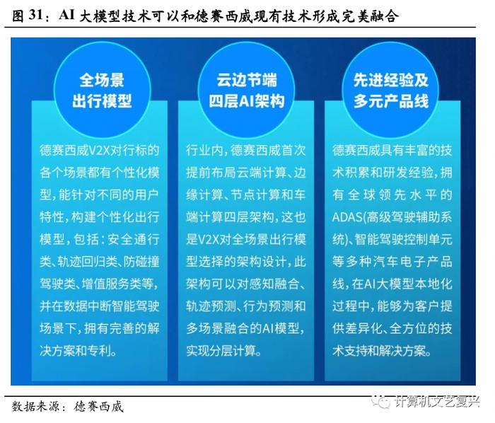 AI与自动驾驶会产生什么化学反应？