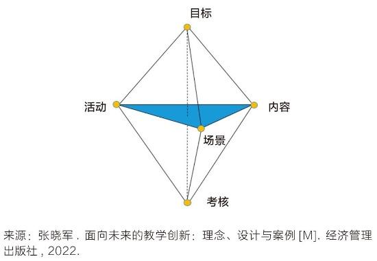 重新认识面向未来的“以学生为中心”的教学创新