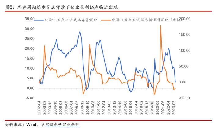 【公募基金】权益市场磨底行情下，基金组合如何配置——基金配置策略季度报告（2023年三季度）