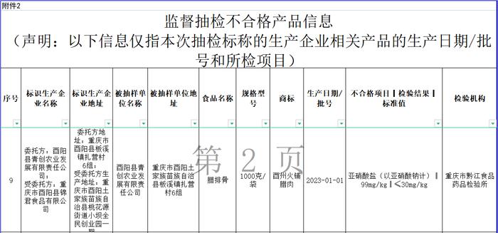 重庆市酉阳县锦君食品有限公司所产腊排骨抽检不合格