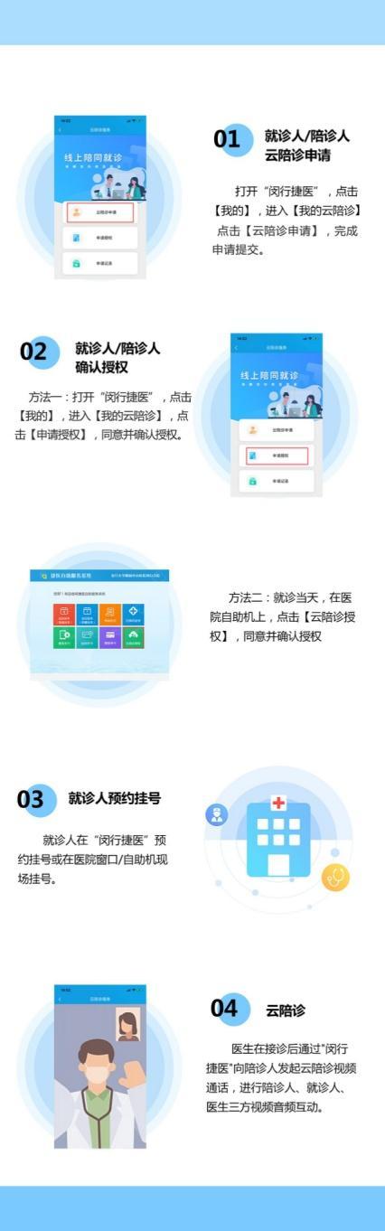 住院病历一键申请、实时调取影像报告……“闵行捷医”再升级！