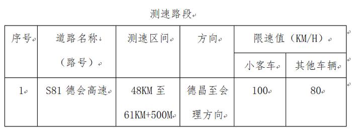 注意！四川德会高速(德昌至会理段)这个路段启用区间测速设备