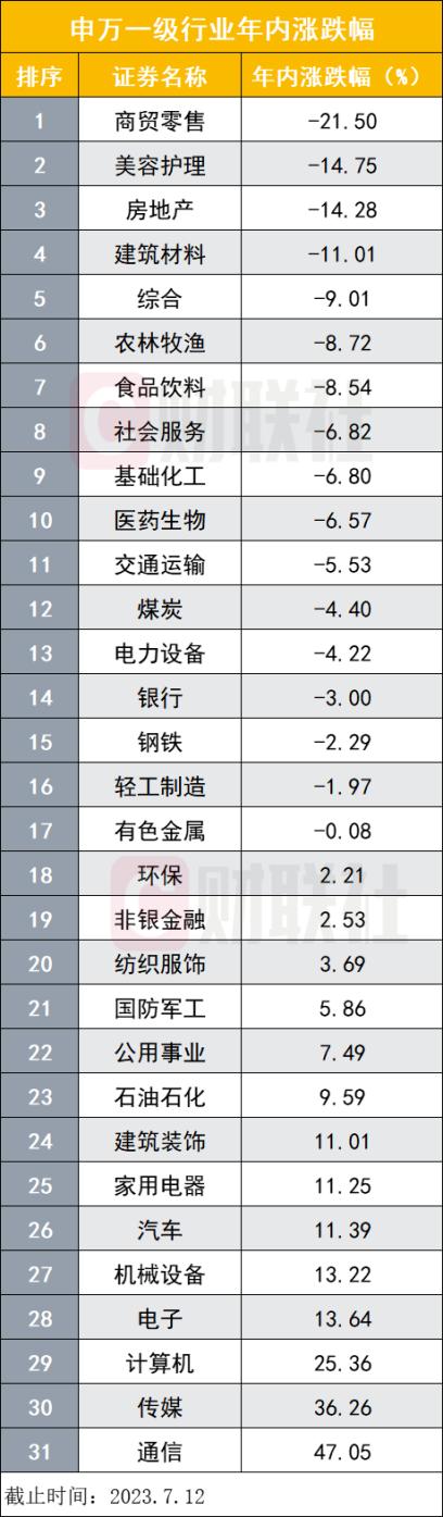 中信证券策略会被指“消费主题论坛稀稀拉拉几个人”，人数多寡常见争议，背后究竟何实情