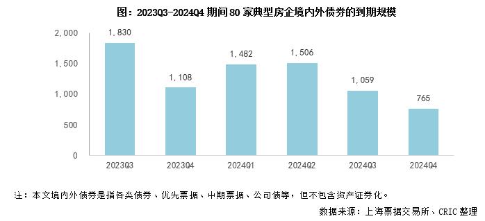 行业透视｜持续逾期商票七成来自房地产，政策延期缓释行业风险