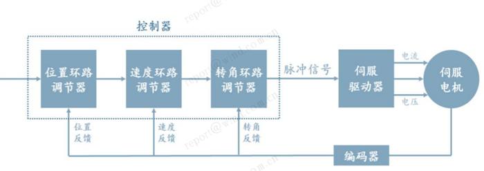 资料来源:中信建投
