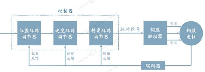 想造一只“人形机器人”，我需要准备什么？