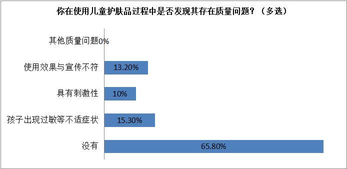 家长较担心儿童化妆品的适用性及安全性，瑞安发布儿童化妆品消费状况调查报告