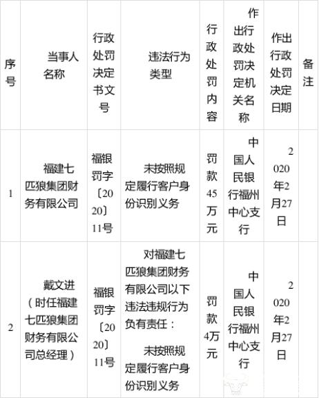 七匹狼董事长周少雄18岁参加工作 其大专学历应该是成人教育文凭