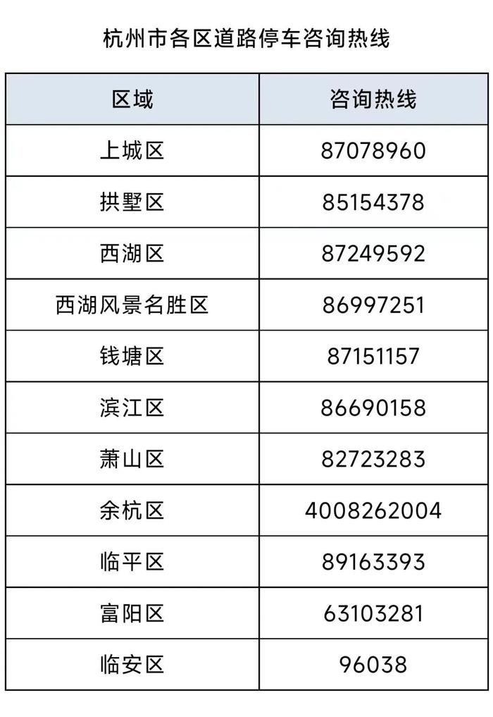 全国最热前十，浙江“霸榜”了！杭州发布今年首个高温红色预警，最新通知：这些时段，停车免费