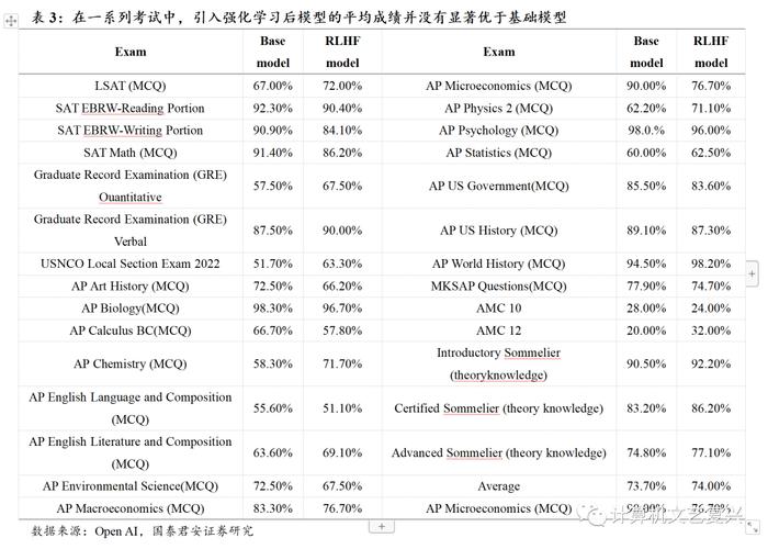 AI与自动驾驶会产生什么化学反应？