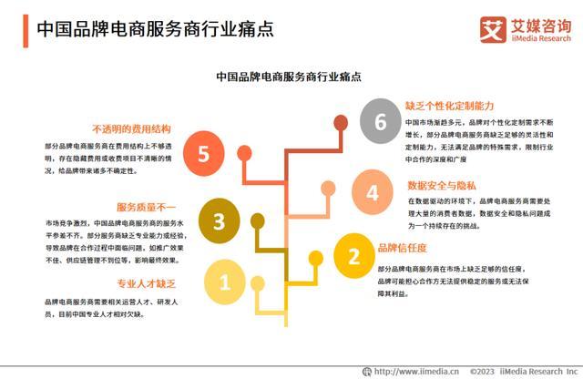 艾媒发布2023中国品牌电商服务商排行榜 凯诘电商位列Top3