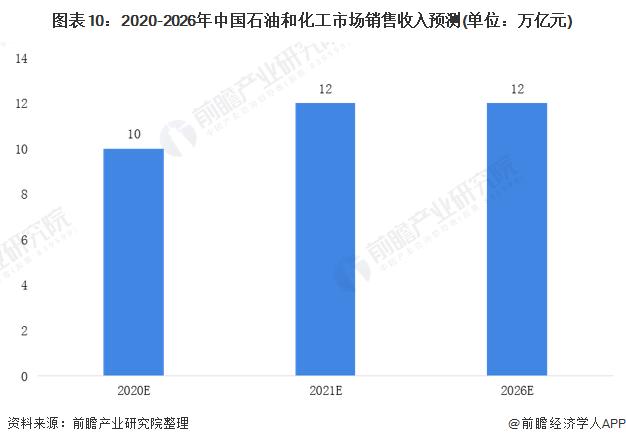 2023中国上市500强：中石化排第一，阿里巴巴排第十