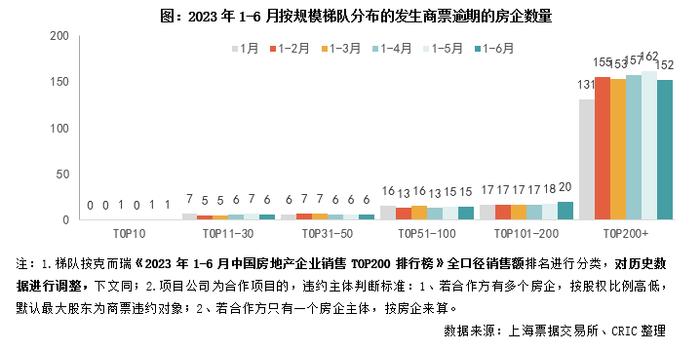 行业透视｜持续逾期商票七成来自房地产，政策延期缓释行业风险