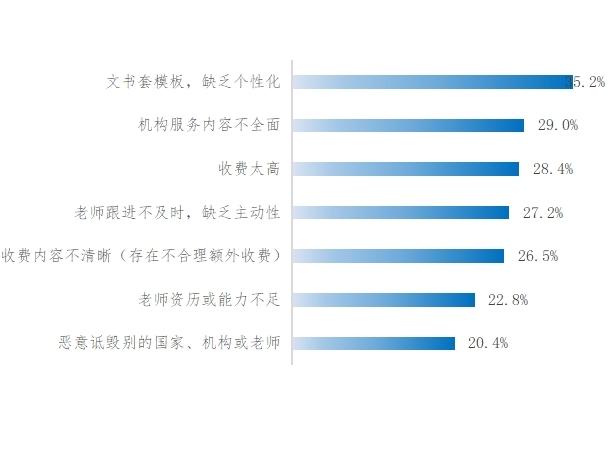 江苏省南京市消协专项调查留学市场服务现状：留学机构的口碑和服务质量受关注