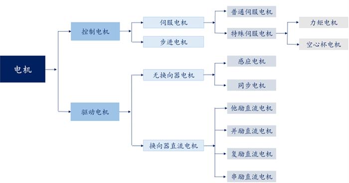 想造一只“人形机器人”，我需要准备什么？