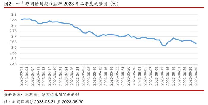 【公募基金】权益市场磨底行情下，基金组合如何配置——基金配置策略季度报告（2023年三季度）